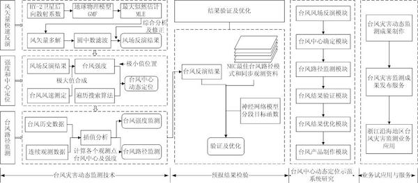 图1技术路线