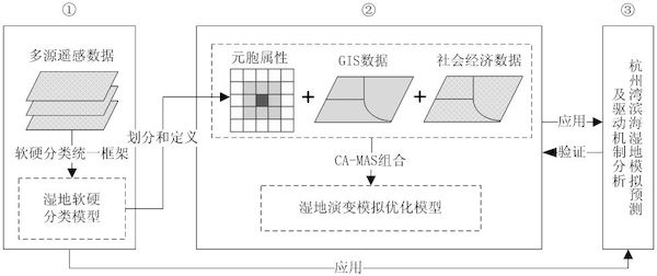 图1 研究思路