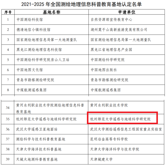研究院入选测绘地理信息科普教育基地