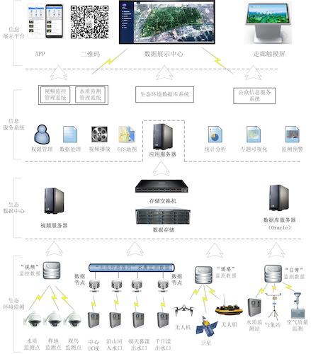 系统架构图