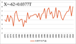 冬季平均气温
